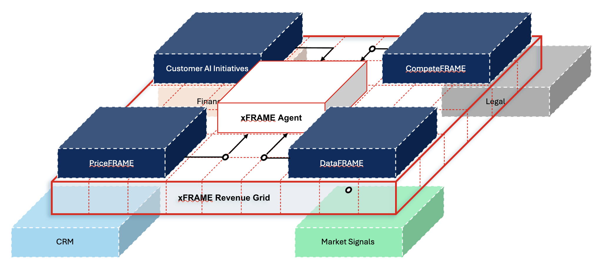 xFRAME Isometric Revenue Grid